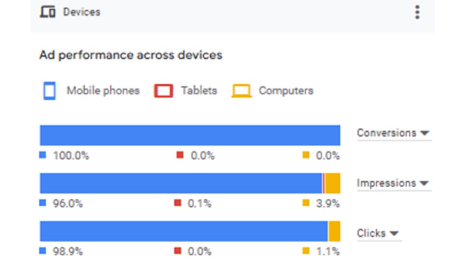 Performance Insights